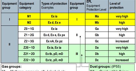 ex d vs exe